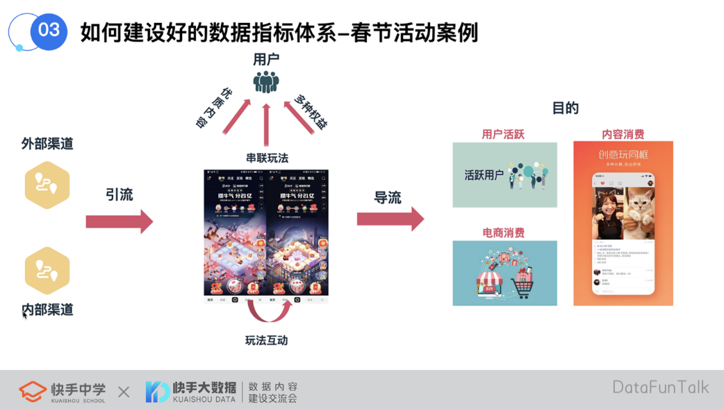 快手如何搭建一个好的数据指标体系？
