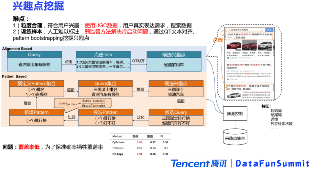 腾讯基于兴趣点图谱的内容理解