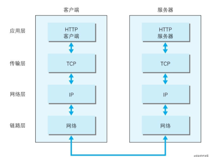 《图解HTTP》读书笔记