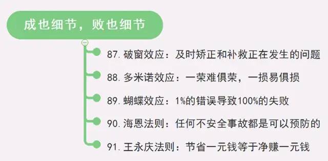 100个经典管理定律