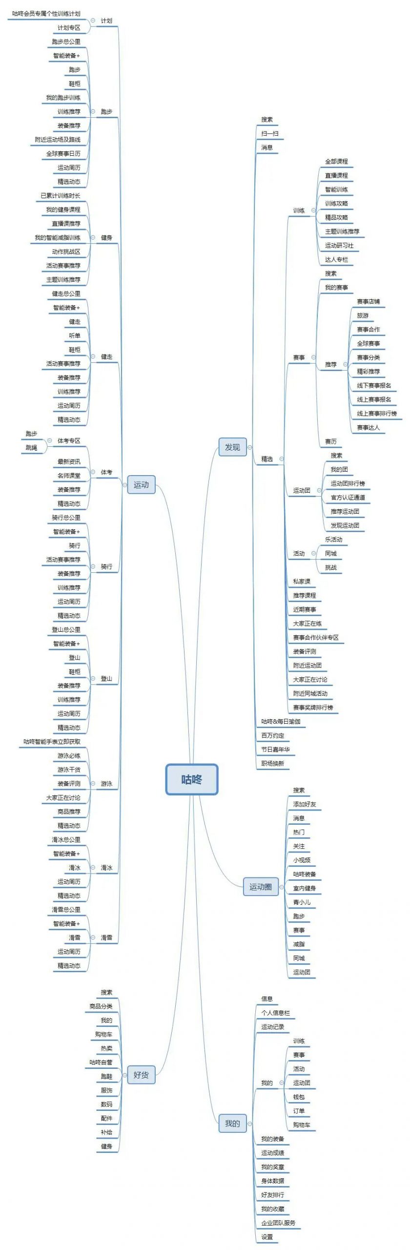 竞品分析报告：Keep VS 咕咚