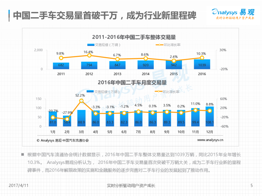 优秀的产品体验报告该怎么写？