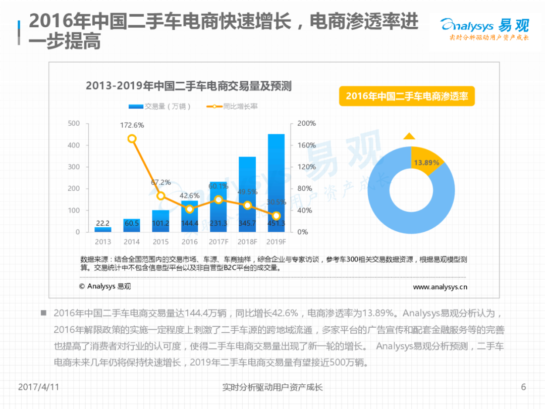 优秀的产品体验报告该怎么写？