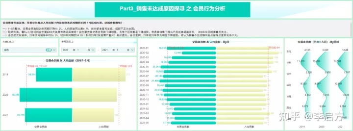 作为面试官，教你数据分析简历该怎么写！