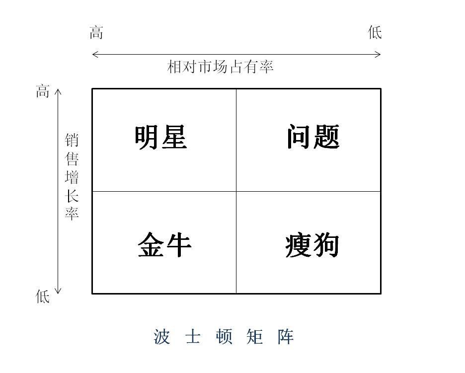 20大组织管理分析工具模型一览