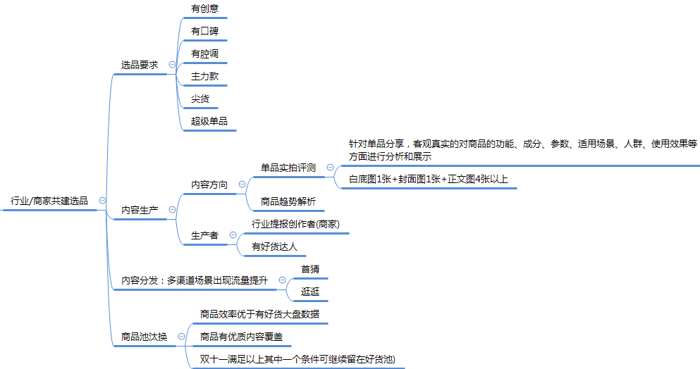 1111内容运营清单（附思维导图）