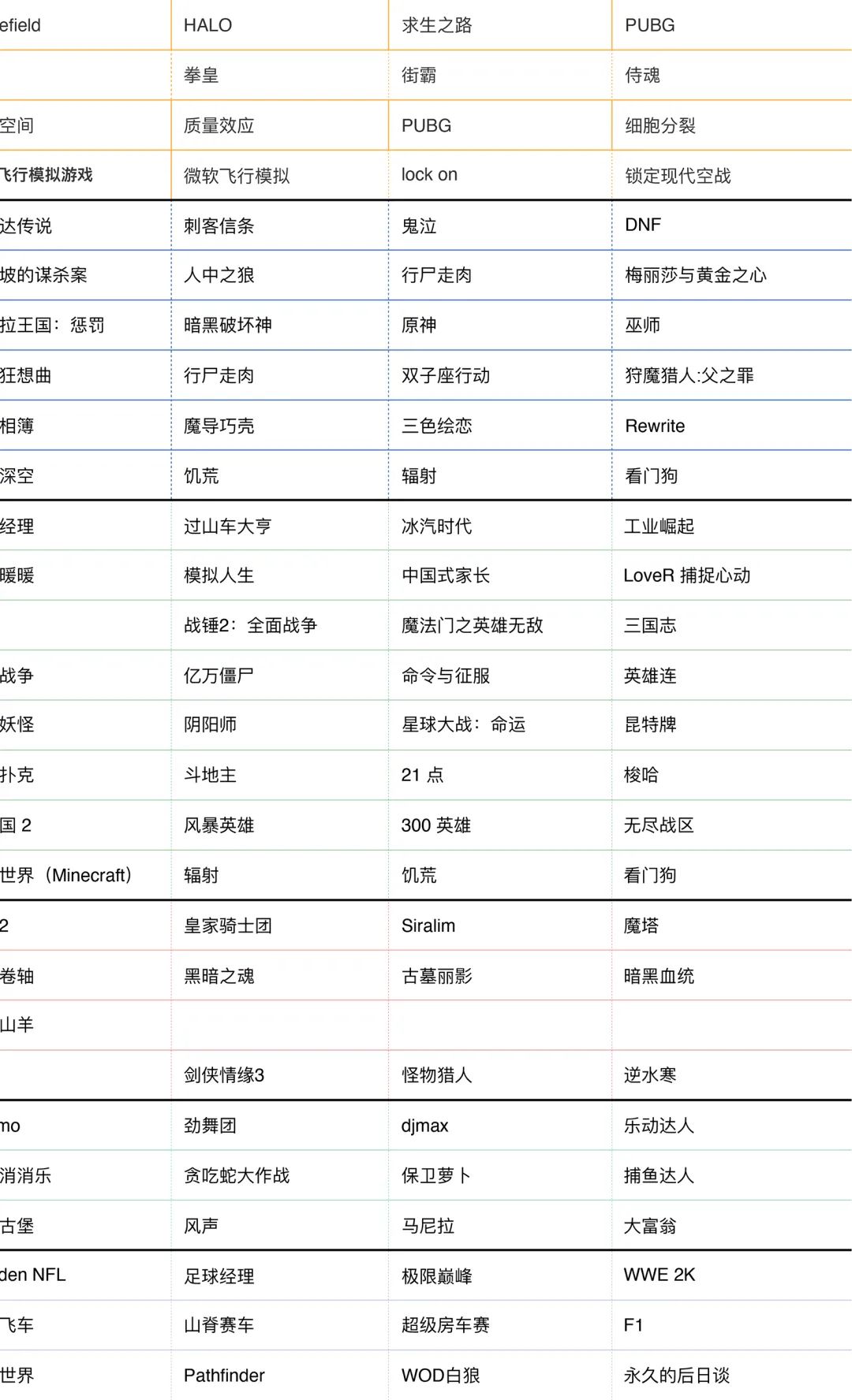 万字深度解析：游戏规则、机制与玩法的关系和底层发展逻辑