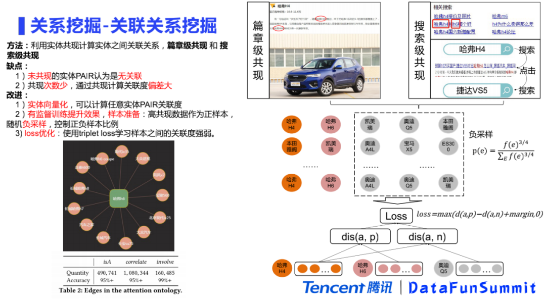 腾讯基于兴趣点图谱的内容理解