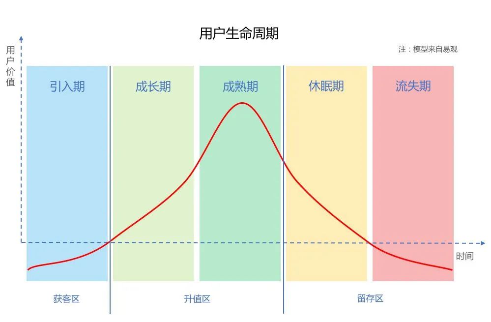 一文理解用户体系、会员体系的运营框架