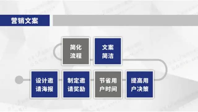 微信社群运营思维导图