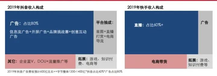 一文读懂互联网产品商业化