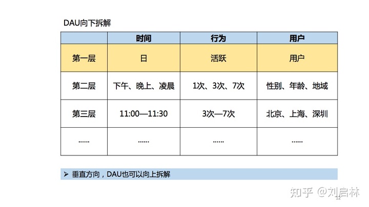 DAU指标的原理、方法论和应用