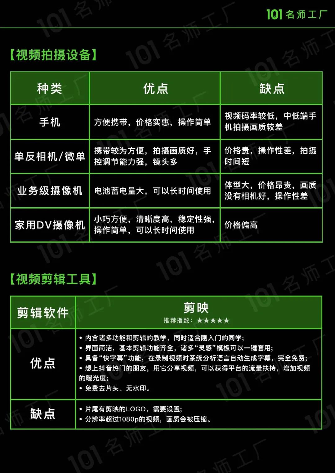 短视频爆粉手册指南！