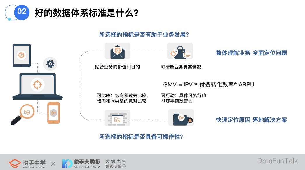 快手如何搭建一个好的数据指标体系？