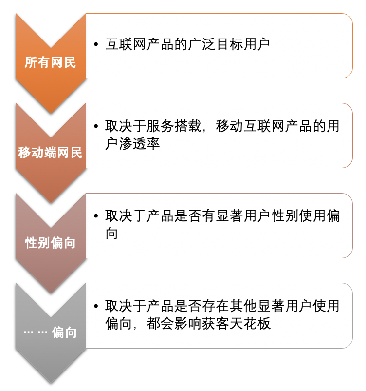 一文理解用户体系、会员体系的运营框架