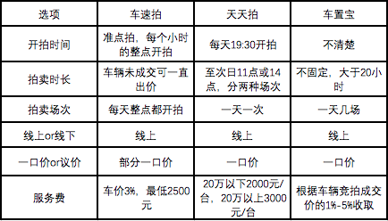 优秀的产品体验报告该怎么写？