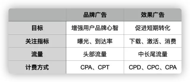 一文读懂互联网产品商业化