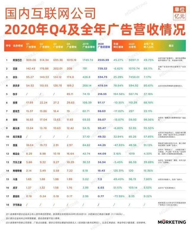 一文读懂互联网产品商业化