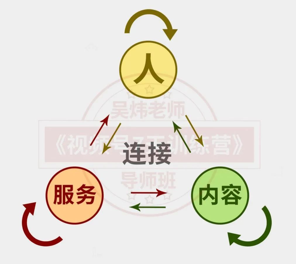 视频号运营 108 招