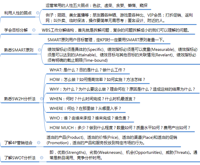 运营知识框架思维导图1.0（源文件直接送）