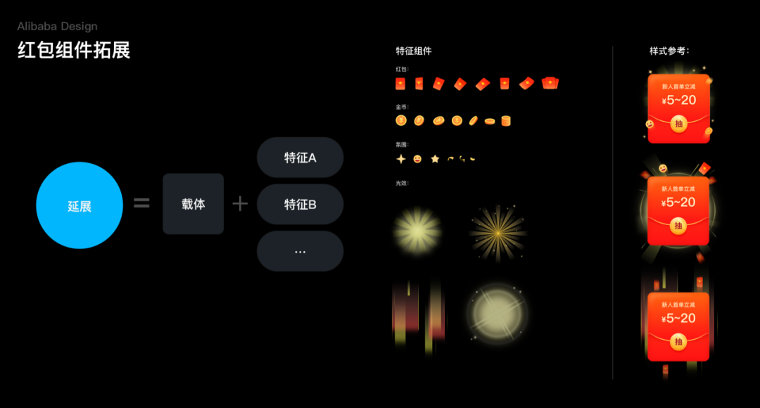 阿里本地生活: 探寻「权益价值设计」的奥秘