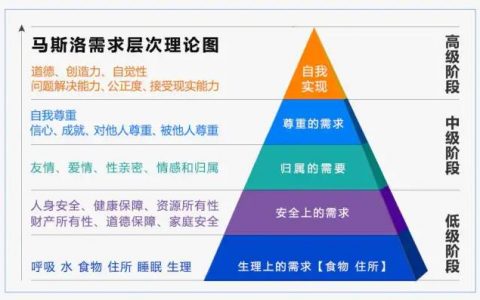 沟通的艺术