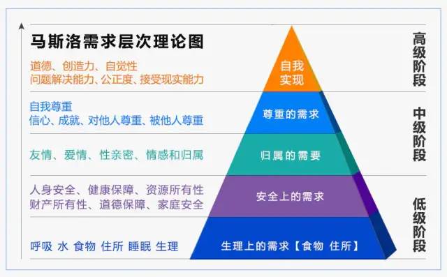 沟通的艺术