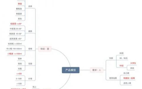 MECE 法则在职场中的常见用法