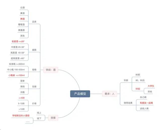 MECE 法则在职场中的常见用法