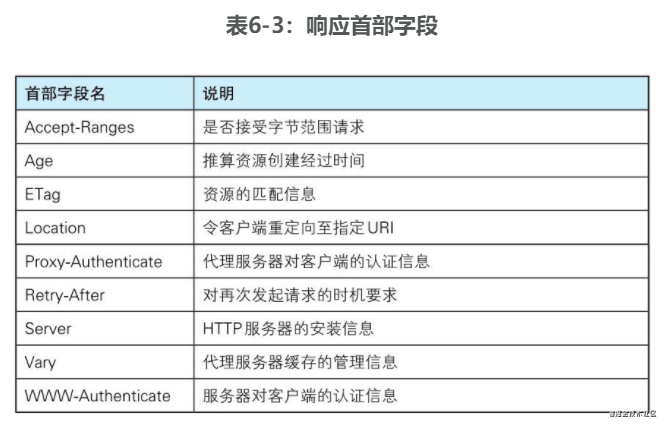 《图解HTTP》读书笔记