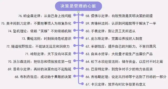 100个经典管理定律