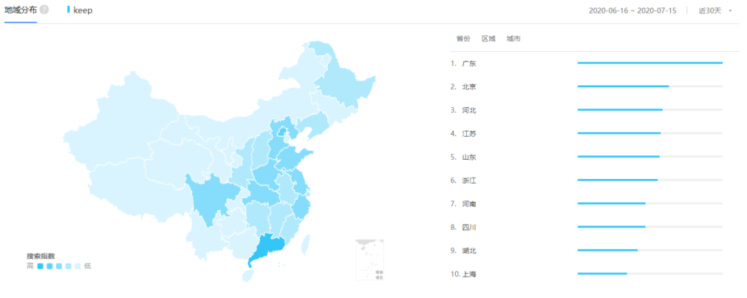 竞品分析报告：Keep VS 咕咚