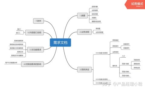 标准的产品需求文档在这里！（详细说明版）