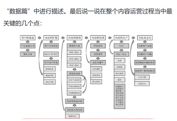 如何成为一个运营大牛