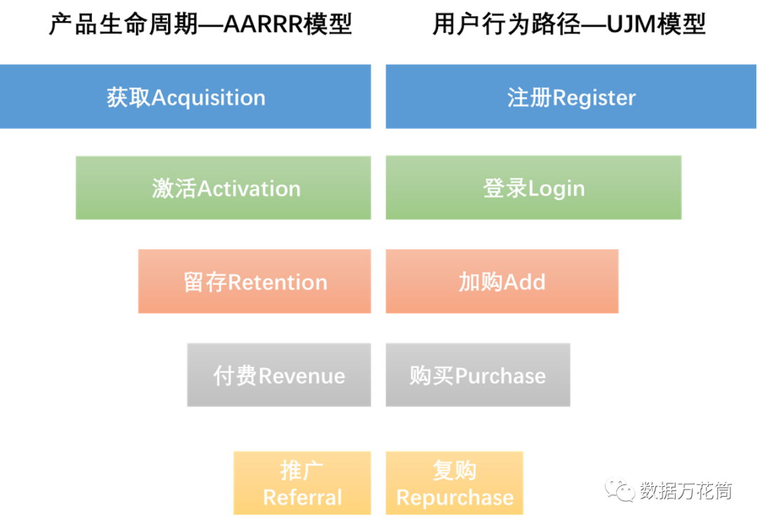 指标体系|四个模型教会你指标体系构建的方法