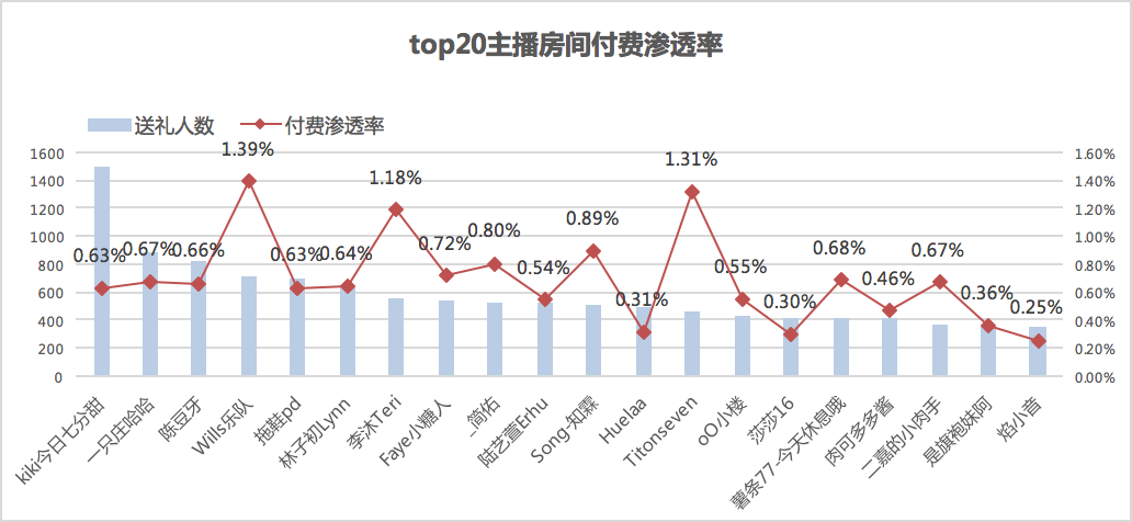 行业分析如何快速入门？