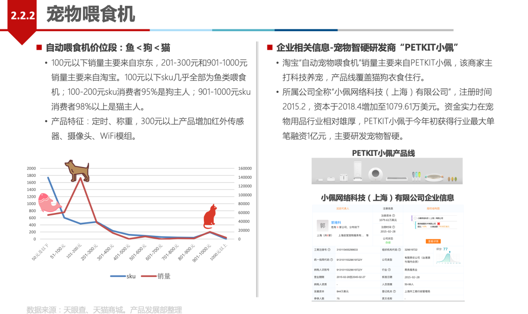 行业分析如何快速入门？