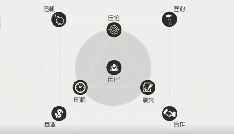 腾讯8分钟产品课