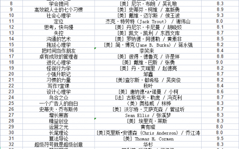 精选40本知乎推荐Top前2500的书