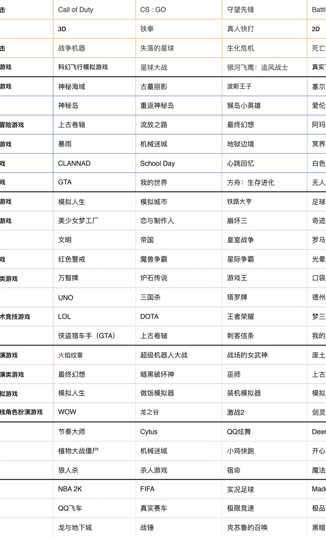 万字深度解析：游戏规则、机制与玩法的关系和底层发展逻辑