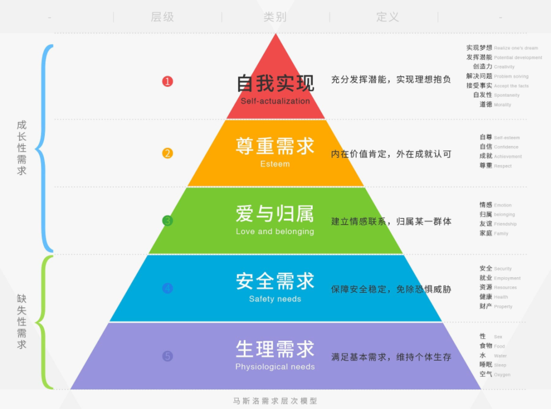 运营底层逻辑系列之：福格模型