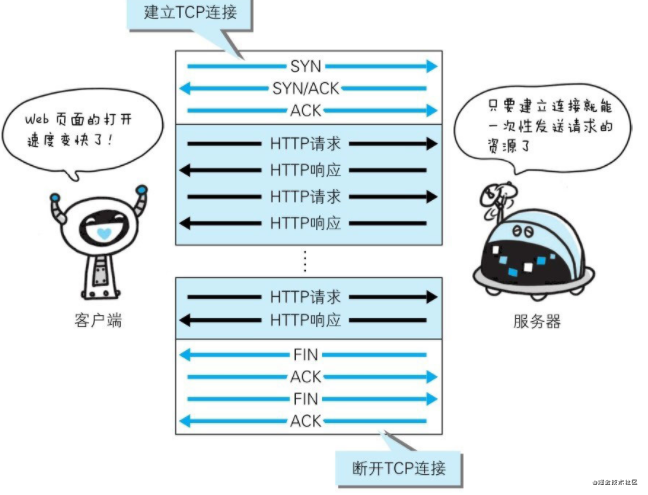 《图解HTTP》读书笔记