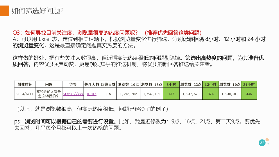 2021知乎运营全攻略！