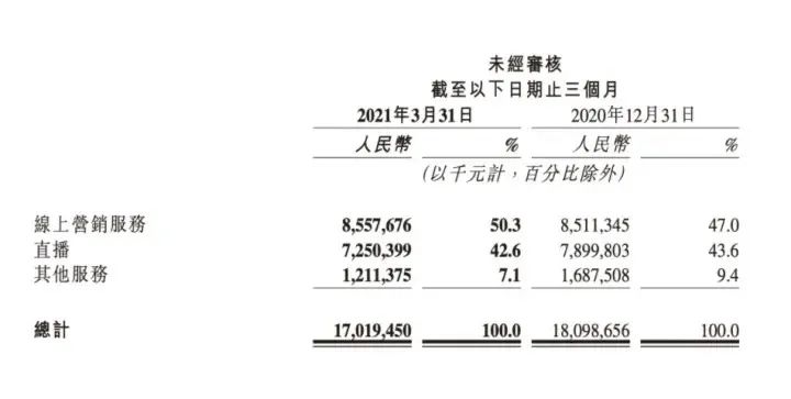 一文读懂互联网产品商业化