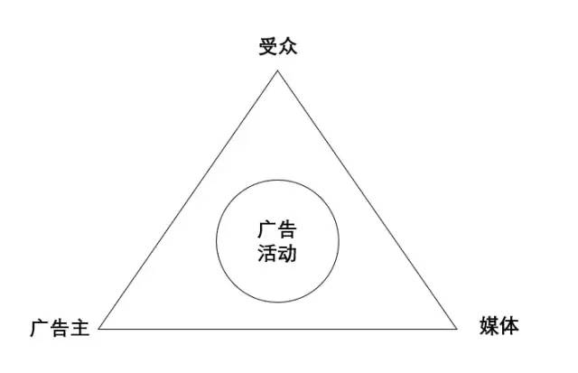 一文读懂互联网产品商业化