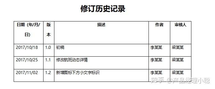 标准的产品需求文档在这里!(详细说明版)(1) 标准的产品需求文档在这里!(详细说明版)(1)