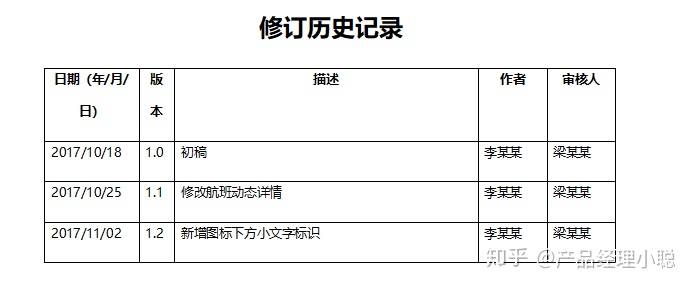 标准的产品需求文档在这里！（详细说明版）（1）