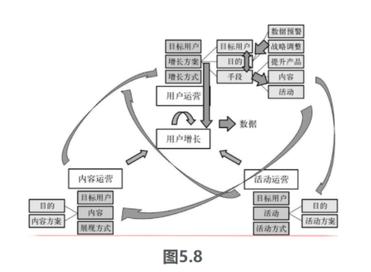 如何成为一个运营大牛