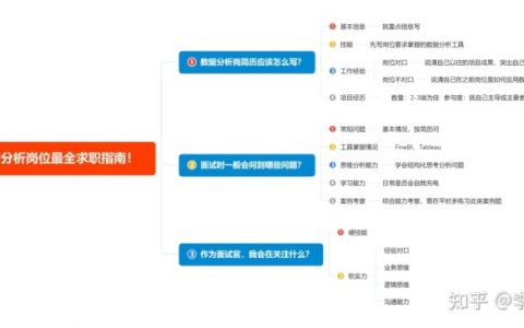 作为面试官，教你数据分析简历该怎么写！