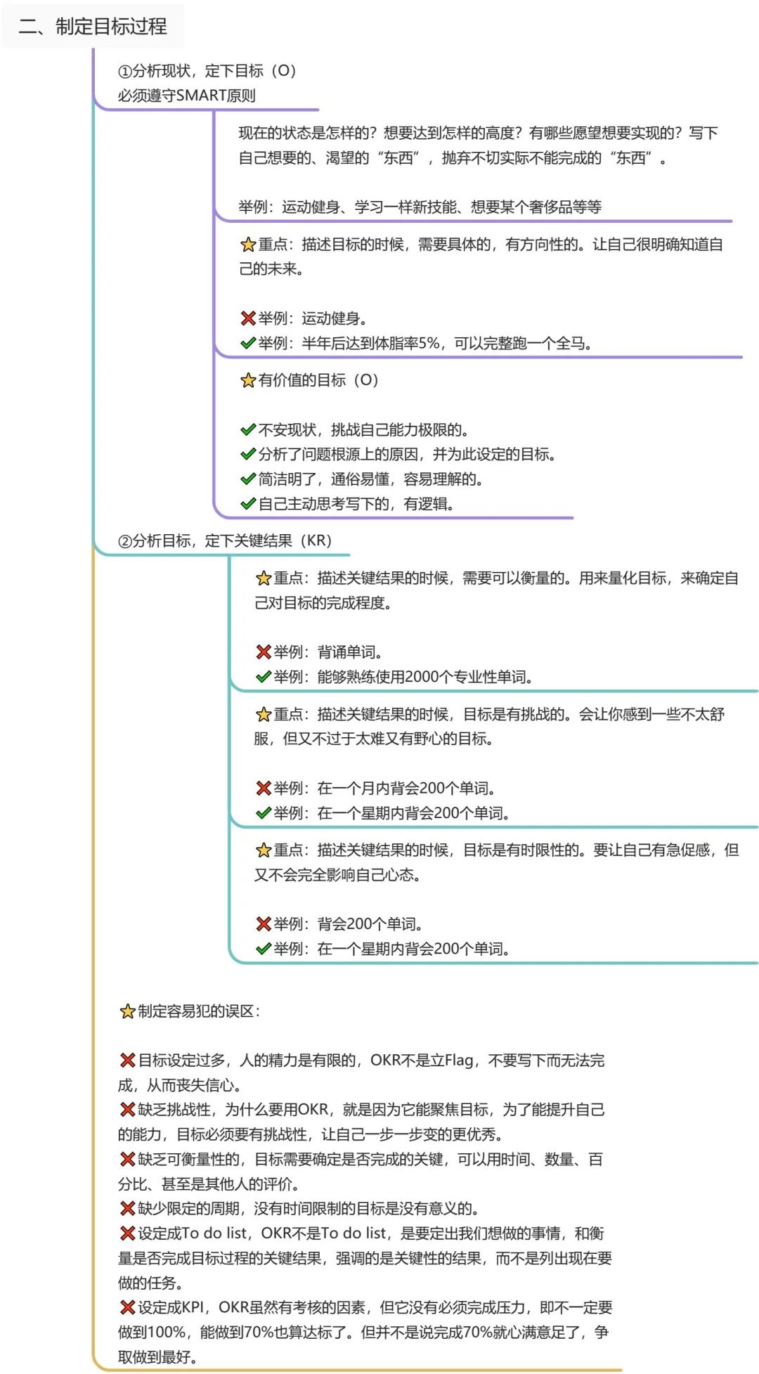 如何制定个人版OKR？